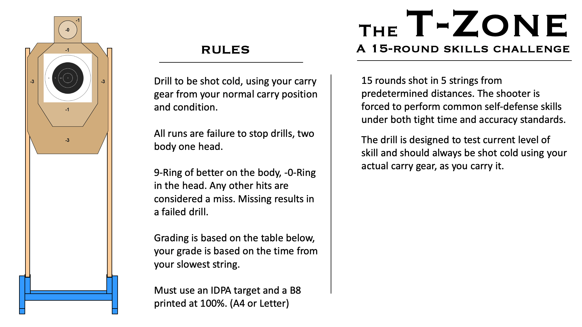 t-zone-drill